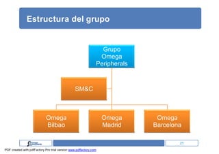 Estructura del grupo


                                                                 Grupo
                                                                Omega
                                                               Peripherals



                                                 SM&C



                            Omega                                  Omega      Omega
                            Bilbao                                 Madrid    Barcelona

                                                                                     21
PDF created with pdfFactory Pro trial version www.pdffactory.com
 