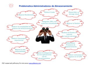Problematica Administradores de Almacenamiento

                                                                      Reducir Coste                  Desarrollar un
                                                                                                     storage cloud
                           Mejorar Rendimiento



                                                                    Integrado 100% con
                                                                   entornos virtualizados         Mejorar la Gestion

               Reducir la complejidad de mi
               entorno de almacenamiento

                                                                                            acelerar la Puesta en
                                                                                                   marcha
                                                                                            De nuevos servicios
               Reducir Crecimiento
                  exponencial
                                                                                                  Automatizar
                                                                                                  Procesos de
                                                                                                almacenamiento
                     Mejorar la alta
                     disponibilidad
                                                        Mejorar la Integracion
                                                         de mis aplicaciones                        Reducir consumos y
                                                               con el                                espacio en el CPD
                                                           almacenamitnto
           4                                                                                                 © 2011 IBM Corporation



PDF created with pdfFactory Pro trial version www.pdffactory.com
 