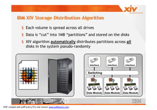§ Each volume is spread across all drives
                 § Data is “cut” into 1MB “partitions” and stored on the disks
                 § XIV algorithm automatically distributes partitions across all
                   disks in the system pseudo-randomly



                                                                     Interface   Interface    Interface


                                                                   Switching




                                                                   Data Module Data Module   Data Module




PDF created with pdfFactory Pro trial version www.pdffactory.com
 