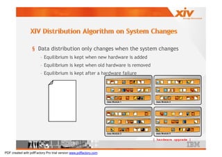 § Data distribution only changes when the system changes
                        – Equilibrium is kept when new hardware is added
                        – Equilibrium is kept when old hardware is removed
                        – Equilibrium is kept after a hardware failure




                                                                   Data Module 1    Data Module 2




                                                                   Data Module 3    Data Module 4
                                                                                    Node 4

                                                                                   [ hardware upgrade ]



PDF created with pdfFactory Pro trial version www.pdffactory.com
 