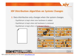 § Data distribution only changes when the system changes
                        – Equilibrium is kept when new hardware is added
                        – Equilibrium is kept when old hardware is removed
                        – Equilibrium is kept after a hardware failure
                                                        [ hardware failure         ]




                                                                   Data Module 1       Data Module 2




                                                                   Data Module 3       Data Module 4




PDF created with pdfFactory Pro trial version www.pdffactory.com
 