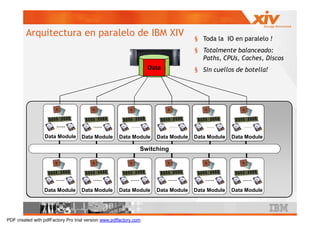 Arquitectura en paralelo de IBM XIV                                       § Toda la IO en paralelo !
                                                                                   § Totalmente balanceado:
                                                                                     Paths, CPUs, Caches, Discos
                                                                   Data            § Sin cuellos de botella!




                  Data Module      Data Module       Data Module     Data Module   Data Module   Data Module

                                   Switching                   Switching




                 Data Module       Data Module       Data Module     Data Module   Data Module   Data Module




PDF created with pdfFactory Pro trial version www.pdffactory.com
 