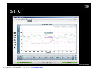 QoS - UI




                                                                   © 2010 IBM Corporation


PDF created with pdfFactory Pro trial version www.pdffactory.com
 