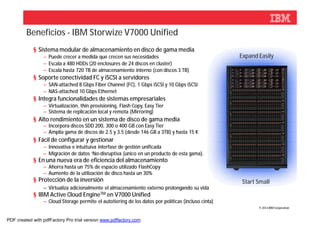 Beneficios - IBM Storwize V7000 Unified
            § Sistema modular de almacenamiento en disco de gama media
                 – Puede crecer a medida que crecen sus necesidades                                  Expand Easily
                 – Escala a 480 HDDs (20 enclosures de 24 discos en cluster)
                 – Escala hasta 720 TB de almacenamiento interno (con discos 3 TB)
            § Soporte conectividad FC y iSCSI a servidores
                 – SAN-attached 8 Gbps Fiber Channel (FC), 1 Gbps iSCSI y 10 Gbps iSCSI
                 – NAS-attached 10 Gbps Ethernet
            § Integra funcionalidades de sistemas empresariales
                 – Virtualización, thin provisioning, Flash Copy, Easy Tier
                 – Sistema de replicación local y remota (Mirroring)
            § Alto rendimiento en un sistema de disco de gama media
                 – Incorpora discos SDD 200, 300 o 400 GB con Easy Tier
                 – Amplia gama de discos de 2.5 y 3.5 (desde 146 GB a 3TB) y hasta 15 K
            § Fácil de configurar y gestionar
                 – Innovativa e intuituiva interfase de gestión unificada
                 – Migración de datos ‘No-disruptiva (único en un producto de esta gama).
            § En una nueva era de eficiencia del almacenamiento
                 – Ahorra hasta un 75% de espacio utilizado FlashCopy
                 – Aumento de la utilización de disco hasta un 30%
            § Protección de la inversión                                                              Start Small
                 – Virtualiza adicionalmente el almacenamiento externo prolongando su vida
            § IBM Active Cloud EngineTM en V7000 Unified
                 – Cloud Storage permite el autotiering de los datos por políticas (incluso cinta)
                                                                                                            © 2012 IBM Corporation



PDF created with pdfFactory Pro trial version www.pdffactory.com
 