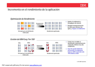 Incremento en el rendimiento de la aplicación


             Optimización de Rendimiento
                                                                                                      ü Analiza el rendimiento y
                                                          Reorganización                                throughputs del sistema.
                                                           Transparente
                                                                                                      ü Reasigna transparentemente
                                                                                                        los datos para eliminar hot-
                                                                                                        spots y mejorar el rendimiento.
                         Hot-spots por una distribución                     Rendimiento optimizado.
                                 inadecuada.




             Gestión del IBM Easy Tier SSD
                                                                                                      ü El dato mas accedido es
                          SSDs             HDDs                            SSDs            HDDs         identificado y automaticamente
                                                                                                        reubicado al SSD de mas alto
                                                           Reubicación
                                                           Automatica                                   rendimiento
                                                                                                      ü Easy Tier puede facilmente
                                                                                                        incrementar el rendimiento
                                                                                                        hasta un 300% moviendo solo
                         Hot-spots por una distribución                     Rendimiento optimizado      10% dedatos a SSDs
                                 inadecuada.




                                                                                                                        © 2012 IBM Corporation



PDF created with pdfFactory Pro trial version www.pdffactory.com
 