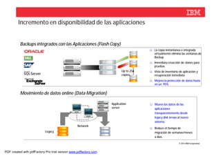 Incremento en disponibilidad de las aplicaciones


          Backups integrados con las Aplicaciones (Flash Copy)
                                                                                      ü La copia instantanea e integrada
                                                                                        virtualmente elimina las ventanas de
                                                                                        Backup
                                                                                      ü Inmediata creacción de clones para
                                                                                        pruebas
                                                                          Up to 256   ü Vista de inventario de aplicación y
                                                                          copies        recuperación inmediata
                                                                                      ü Mejora la protección de datos hasta
                                                                                        en un 95%

          Movimiento de datos online (Data Migration)

                                                                   Application        ü Mueve los datos de las
                                                                   server               aplicaciones
                                                                                        transparentemente desde
                                                                                        legacy disk arrays al nuevo
                                                                                        sistema.
                                                  Network
                                                                                      ü Reduce el tiempo de
                            Legacy                                                      migración de semanas/meses
                                                                                        a días.

                                                                                                            © 2012 IBM Corporation



PDF created with pdfFactory Pro trial version www.pdffactory.com
 