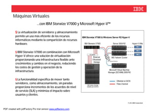 Máquinas Virtuales
                                …con IBM Storwize V7000 y Microsoft Hyper-V™

           § La virtualización de servidores y almacenamiento
           permite un uso más eficiente de los recursos
           informáticos mediante la compartición de recursos
           hardware.

           § IBM Storwize V7000 en combinación con Microsoft
           Hyper-V ofrece una solución de virtualización
           proporcionando una infraestructura flexible ante
           crecimientos y cambios en el negocio, reduciendo
           los costes de gestión y operación de la
           infraestructura.

           § La funcionalidad específica de mover tanto
           servidores, como almacenamiento, sin paradas
           proporciona incrementos de los acuerdos de nivel
           de servicio (SLA) y minimiza el impacto sobre
           usuarios y clientes.

                                                                               © 2012 IBM Corporation



PDF created with pdfFactory Pro trial version www.pdffactory.com
 