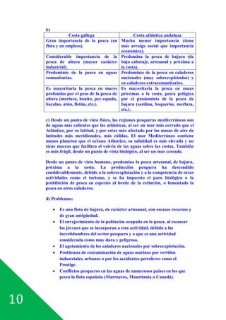 10
b)
Costa gallega Costa atlántica andaluza
Gran importancia de la pesca (en
flota y en empleos).
Mucha menor importancia (tiene
más arraigo social que importancia
económica).
Considerable importancia de la
pesca de altura (mayor carácter
industrial).
Predomina la pesca de bajura (de
bajo cabotaje, artesanal y próxima a
la costa).
Predominio de la pesca en aguas
comunitarias.
Predominio de la pesca en caladeros
nacionales (muy sobreexplotados) y
en caladeros extracomunitarios.
Es mayoritaria la pesca en mares
profundos por el peso de la pesca de
altura (merluza, bonito, pez espada,
bacalao, atún, fletán, etc.).
Es mayoritaria la pesca en zonas
próximas a la costa, pesca pelágica
por el predominio de la pesca de
bajura (sardina, boquerón, merluza,
etc.).
c) Desde un punto de vista físico, las regiones pesqueras mediterráneas son
de aguas más calientes que las atlánticas, al ser un mar más cerrado que el
Atlántico, por su latitud, y por estar más afectado por las masas de aire de
latitudes más meridionales, más cálidas. El mar Mediterráneo contiene
menos plancton que el océano Atlántico, su salinidad es más elevada y no
tiene mareas que faciliten el vaivén de las aguas sobre las costas. También
es más frágil, desde un punto de vista biológico, al ser un mar cerrado.
Desde un punto de vista humano, predomina la pesca artesanal, de bajura,
próxima a la costa. La producción pesquera ha descendido
considerablemente, debido a la sobreexplotación y a la competencia de otras
actividades como el turismo, y se ha impuesto el paro biológico o la
prohibición de pesca en especies al borde de la extinción, o fomentado la
pesca en otros caladeros.
d) Problemas:
· Es una flota de bajura, de carácter artesanal, con escasos recursos y
de gran antigüedad.
· El envejecimiento de la población ocupada en la pesca, al escasear
los jóvenes que se incorporan a esta actividad, debido a las
incertidumbres del sector pesquero y a que es una actividad
considerada como muy dura y peligrosa.
· El agotamiento de los caladeros nacionales por sobreexplotación.
· Problemas de contaminación de aguas marinas por vertidos
industriales, urbanos o por los accidentes petroleros como el
Prestige.
· Conflictos pesqueros en las aguas de numerosos países en los que
pesca la flota española (Marruecos, Mauritania o Canadá).
 