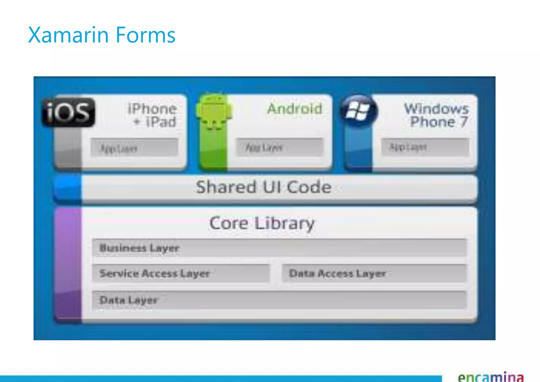 Xamarin Forms 
 