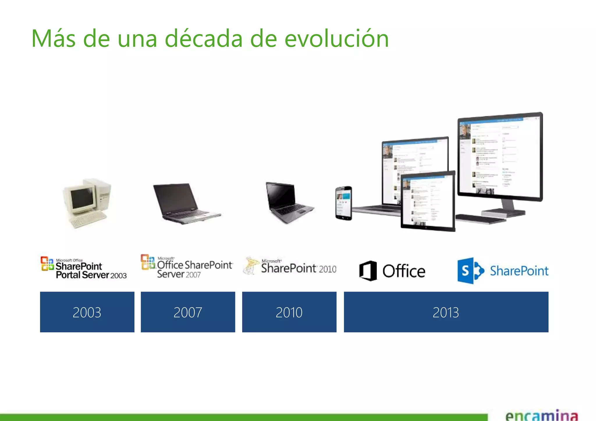 Más de una década de evolución 
 