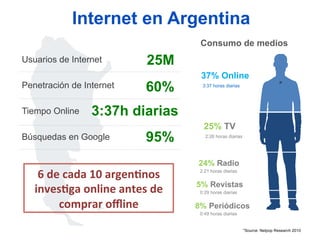 Internet en Argentina
                                              Consumo de medios
Usuarios de Internet                25M
                                              37% Online
Penetración de Internet             60%
                                                                                       37
                                               3:37 horas diarias




Tiempo Online      3:37h diarias
                                               25% TV
Búsquedas en Google                 95%         2:26 horas diarias




                                             24% Radio
    6	
  de	
  cada	
  10	
  argen,nos	
      2:21 horas diarias


                                             5% Revistas
   inves,ga	
  online	
  antes	
  de	
        0:29 horas diarias

           comprar	
  oﬄine	
                8% Periódicos
                                              0:49 horas diarias


                                                                     *Source: Netpop Research 2010
 
