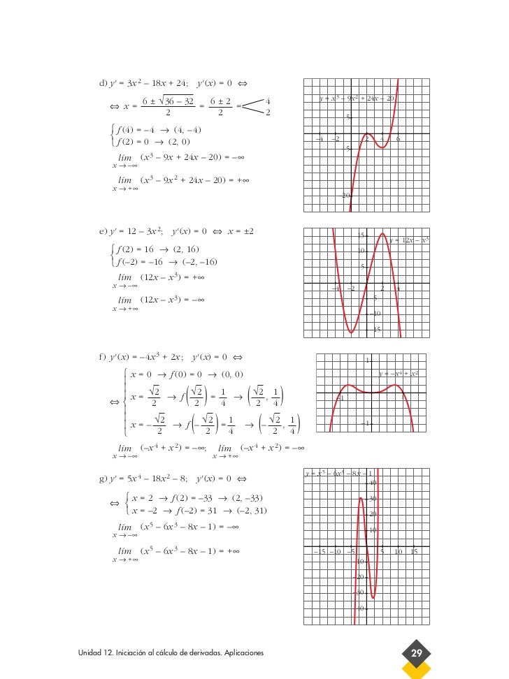 Soluciones Derivadas Soluciones Derivadas