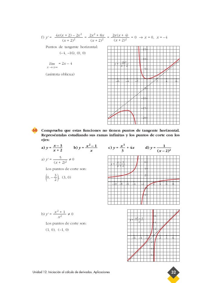 Soluciones Derivadas Soluciones Derivadas