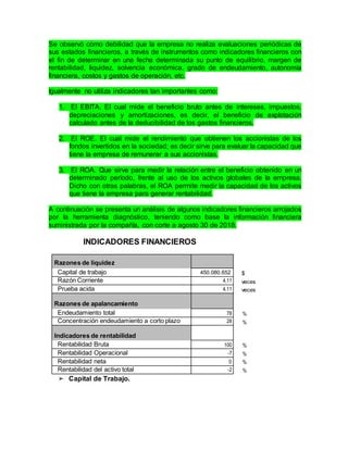 ➢ Capital de Trabajo.
Razones de liquidez
Capital de trabajo 450.080.652
Razón Corriente 4,11
Prueba acida 4,11
Razones de apalancamiento
Endeudamiento total 78
Concentración endeudamiento a corto plazo 28
Indicadores de rentabilidad
Rentabilidad Bruta 100
Rentabilidad Operacional -7
Rentabilidad neta 0
Rentabilidad del activo total -2
Se observó cómo debilidad que la empresa no realiza evaluaciones periódicas de
sus estados financieros, a través de instrumentos como indicadores financieros con
el fin de determinar en una fecha determinada su punto de equilibrio, margen de
rentabilidad, liquidez, solvencia económica, grado de endeudamiento, autonomía
financiera, costos y gastos de operación, etc.
Igualmente no utiliza indicadores tan importantes como:
1. El EBITA. El cual mide el beneficio bruto antes de intereses, impuestos,
depreciaciones y amortizaciones, es decir, el beneficio de explotación
calculado antes de la deducibilidad de los gastos financieros.
2. El ROE. El cual mide el rendimiento que obtienen los accionistas de los
fondos invertidos en la sociedad; es decir sirve para evaluar la capacidad que
tiene la empresa de remunerar a sus accionistas.
3. El ROA. Que sirve para medir la relación entre el beneficio obtenido en un
determinado período, frente al uso de los activos globales de la empresa.
Dicho con otras palabras, el ROA permite medir la capacidad de los activos
que tiene la empresa para generar rentabilidad.
A continuación se presenta un análisis de algunos indicadores financieros arrojados
por la herramienta diagnóstico, teniendo como base la información financiera
suministrada por la compañía, con corte a agosto 30 de 2018.
INDICADORES FINANCIEROS
$
veces
veces
%
%
%
%
%
%
 