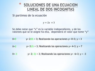 Si partimos de la ecuación
*
𝑦 = 2𝑥 + 3
Se debe notar que “x” es la variable independiente, y de los
valorees que se le asigne ha ella, dependerá el valor que tome “y”
X=0 y= 2(0) + 3; Realizando las operaciones y= 0+3; y = 3
X=2 y= 2(2) + 3; Realizando las operaciones y= 4+3; y = 7
X=-3 y= 2(-3) + 3; Realizando las operaciones y= -6+3; y = -3
 