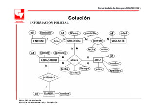 Curso Modelo de datos para SIG (720145M )
Solución
FACULTAD DE INGENIERÍA
ESCUELA DE INGENIERÍA CIVIL Y GEOMÁTICA