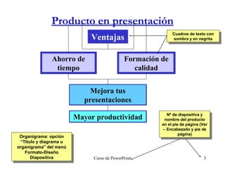 Producto en presentación Curso de PowerPoint Ventajas Ahorro de tiempo Formación de calidad Mejora tus presentaciones Mayor productividad Organigrama: opción “Título y diagrama u organigrama” del menú Formato-Diseño Diapositiva Cuadros de texto con sombra y en negrita Nº de diapositiva y nombre del producto en el pie de página (Ver – Encabezado y pie de página) 