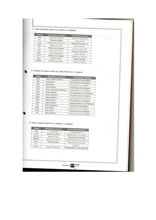 Soluciones formulación