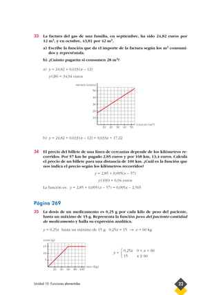 33    La factura del gas de una familia, en septiembre, ha sido 24,82 euros por
      12 m3, y en octubre, 43,81 por 42 m3.
      a) Escribe la función que da el importe de la factura según los m3 consumi-
         dos y represéntala.
      b) ¿Cuánto pagarán si consumen 28 m3?

      a) y = 24,82 + 0,633 (x – 12)
           y (28) = 34,94 euros

                               IMPORTE   (euros)
                                                50

                                                40

                                                30

                                                20

                                                10

                                                                                 CONSUMO   (m3)
                                                       10   20    30   40   50


      b) y = 24,82 + 0,633 (x – 12) = 0,633x + 17,22


34    El precio del billete de una línea de cercanías depende de los kilómetros re-
      corridos. Por 57 km he pagado 2,85 euros y por 168 km, 13,4 euros. Calcula
      el precio de un billete para una distancia de 100 km. ¿Cuál es la función que
      nos indica el precio según los kilómetros recorridos?
                                                 y = 2,85 + 0,095(x – 57)
                                                     y (100) = 6,94 euros
      La función es: y = 2,85 + 0,095 (x – 57) = 0,095x – 2,565



Página 269
35    La dosis de un medicamento es 0,25 g por cada kilo de peso del paciente,
      hasta un máximo de 15 g. Representa la función peso del paciente-cantidad
      de medicamento y halla su expresión analítica.

      y = 0,25x hasta un máximo de 15 g: 0,25x = 15 → x = 60 kg

      DOSIS   (g)
      15
                                                                     0,25x 0 < x < 60
      10                                                         y= 
                                                                     15    x ≥ 60
       5

                                         PESO   (kg)
               20   40   60   80 100



Unidad 10. Funciones elementales                                                                  22
 