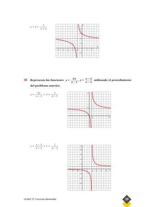1                                               Y
      y=2+
                x+1                                          4

                                                             3

                                                             2

                                                             1
                                                                             X
                                   –5   –4   –3   –2   –1            1   2
                                                            –1




                                                   3x     x–2
50    Representa las funciones y =                    ,y=     utilizando el procedimiento
                                                  x–1     x–4
      del problema anterior.

            3x      3                                                Y
      y=       =3+
           x–1     x–1


                                                                     3



                                                                         1             X




           x–2      2
      y=       =1+                                           Y
           x–4     x–4
                                                             8

                                                             6

                                                             4

                                                             2

                                                  –4   –2            2   4   6   8   10 X
                                                            –2

                                                            –4

                                                            –6




Unidad 10. Funciones elementales                                                            29
 