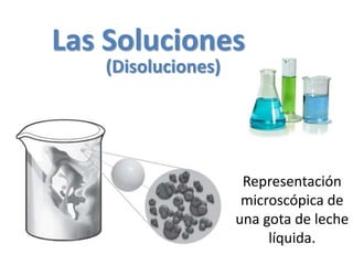 Las Soluciones
Representación
microscópica de
una gota de leche
líquida.
(Disoluciones)
 