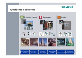 Aplicaciones & Soluciones
Presión
Temperatura
Protección Proceso
Chancado Primario y
Secundario
Preparación de la
Materia Prima
Precalentador &
Horno Rotativo
Molino de Carbón
& Enfriador Mezcla & Molienda
Almacenamiento,
Despacho & Cargado
 