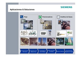 Aplicaciones & Soluciones
Flujo Analítica de Gases
Posicionadores
Chancado Primario y
Secundario
Preparación de la
Materia Prima
Precalentador &
Horno Rotativo
Molino de Carbón
& Enfriador Mezcla & Molienda
Almacenamiento,
Despacho & Cargado
 