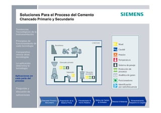 Preguntas y
discusión de
aplicaciones
Aplicaciones en
cada parte del
proceso
La aplicación
determina la
tecnología
Principios de
funcionamiento de
cada tecnología
Tendencias
Tecnológicas de la
Instrumentación
Comparativo
versus otras
tecnologías
Soluciones Para el Proceso del Cemento
Chancado Primario y Secundario
Chancado Primario y
Secundario
Preparación de la
Materia Prima
Precalentador &
Horno Rotativo
Molino de Carbón
& Enfriador Mezcla & Molienda
Almacenamiento,
Despacho & Cargado
Aplicaciones en
cada parte del
proceso
 