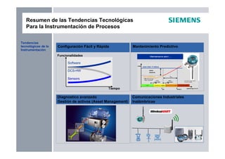 Resumen de las Tendencias Tecnológicas
Para la Instrumentación de Procesos
Tendencias
tecnológicas de la
Instrumentación
Mantenimiento Predictivo
Configuración Fácil y Rápida
Tiempo
DCS-HW
Sensors
Software
Funcionalidades
Comunicaciones Industriales
Inalámbricas
Diagnostico avanzado
Gestión de activos (Asset Management)
 