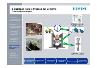 Preguntas y
discusión de
aplicaciones
Aplicaciones en
cada parte del
proceso
La aplicación
determina la
tecnología
Principios de
funcionamiento de
cada tecnología
Tendencias
Tecnológicas de la
Instrumentación
Comparativo
versus otras
tecnologías
Soluciones Para el Proceso del Cemento
Chancador Primario
Chancado Primario y
Secundario
Preparación de la
Materia Prima
Precalentador &
Horno Rotativo
Molino de Carbón
& Enfriador Mezcla & Molienda
Almacenamiento,
Despacho & Cargado
SITRANS LR260
SITRANS LU01/02
XPS Transducer
Aplicaciones en
cada parte del
proceso
 