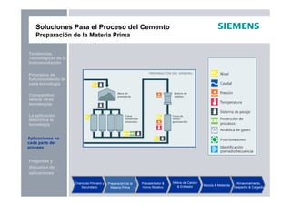 Preguntas y
discusión de
aplicaciones
Aplicaciones en
cada parte del
proceso
La aplicación
determina la
tecnología
Principios de
funcionamiento de
cada tecnología
Tendencias
Tecnológicas de la
Instrumentación
Comparativo
versus otras
tecnologías
Soluciones Para el Proceso del Cemento
Preparación de la Materia Prima
Chancado Primario y
Secundario
Preparación de la
Materia Prima
Precalentador &
Horno Rotativo
Molino de Carbón
& Enfriador Mezcla & Molienda
Almacenamiento,
Despacho & Cargado
Aplicaciones en
cada parte del
proceso
 