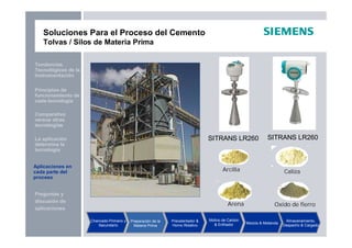 Preguntas y
discusión de
aplicaciones
Aplicaciones en
cada parte del
proceso
La aplicación
determina la
tecnología
Principios de
funcionamiento de
cada tecnología
Tendencias
Tecnológicas de la
Instrumentación
Comparativo
versus otras
tecnologías
Soluciones Para el Proceso del Cemento
Tolvas / Silos de Materia Prima
Chancado Primario y
Secundario
Preparación de la
Materia Prima
Precalentador &
Horno Rotativo
Molino de Carbón
& Enfriador Mezcla & Molienda
Almacenamiento,
Despacho & Cargado
SITRANS LR260 SITRANS LR260
Arena Oxido de fierro
Caliza
Arcilla
Aplicaciones en
cada parte del
proceso
 