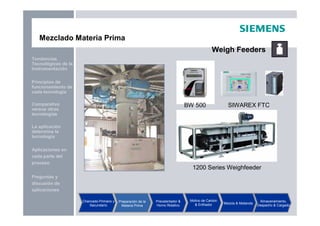 Preguntas y
discusión de
aplicaciones
Aplicaciones en
cada parte del
proceso
La aplicación
determina la
tecnología
Principios de
funcionamiento de
cada tecnología
Tendencias
Tecnológicas de la
Instrumentación
Comparativo
versus otras
tecnologías
Mezclado Materia Prima
Weigh Feeders
1200 Series Weighfeeder
BW 500 SIWAREX FTC
Chancado Primario y
Secundario
Preparación de la
Materia Prima
Precalentador &
Horno Rotativo
Molino de Carbón
& Enfriador Mezcla & Molienda
Almacenamiento,
Despacho & Cargado
 