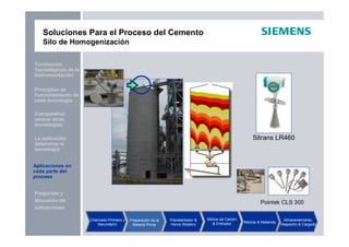 Preguntas y
discusión de
aplicaciones
Aplicaciones en
cada parte del
proceso
La aplicación
determina la
tecnología
Principios de
funcionamiento de
cada tecnología
Tendencias
Tecnológicas de la
Instrumentación
Comparativo
versus otras
tecnologías
Soluciones Para el Proceso del Cemento
Silo de Homogenización
Chancado Primario y
Secundario
Preparación de la
Materia Prima
Precalentador &
Horno Rotativo
Molino de Carbón
& Enfriador Mezcla & Molienda
Almacenamiento,
Despacho & Cargado
Pointek CLS 300
Sitrans LR460
Aplicaciones en
cada parte del
proceso
 