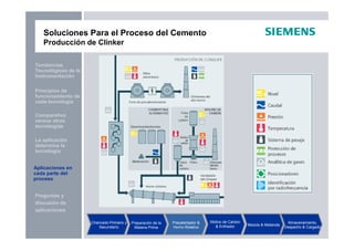 Preguntas y
discusión de
aplicaciones
Aplicaciones en
cada parte del
proceso
La aplicación
determina la
tecnología
Principios de
funcionamiento de
cada tecnología
Tendencias
Tecnológicas de la
Instrumentación
Comparativo
versus otras
tecnologías
Soluciones Para el Proceso del Cemento
Producción de Clinker
Chancado Primario y
Secundario
Preparación de la
Materia Prima
Precalentador &
Horno Rotativo
Molino de Carbón
& Enfriador Mezcla & Molienda
Almacenamiento,
Despacho & Cargado
Aplicaciones en
cada parte del
proceso
 