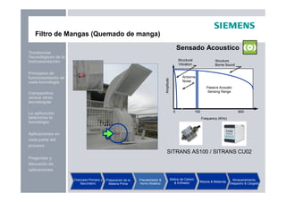 Preguntas y
discusión de
aplicaciones
Aplicaciones en
cada parte del
proceso
La aplicación
determina la
tecnología
Principios de
funcionamiento de
cada tecnología
Tendencias
Tecnológicas de la
Instrumentación
Comparativo
versus otras
tecnologías
Filtro de Mangas (Quemado de manga)
0 100 600
Frequency (KHz)
Structural
Vibration
Structure
Borne Sound
Airborne
Noise
Passive Acoustic
Sensing Range
Amplitude
Sensado Acoustico
SITRANS AS100 / SITRANS CU02
Chancado Primario y
Secundario
Preparación de la
Materia Prima
Precalentador &
Horno Rotativo
Molino de Carbón
& Enfriador Mezcla & Molienda
Almacenamiento,
Despacho & Cargado
 