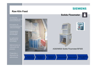 Preguntas y
discusión de
aplicaciones
Aplicaciones en
cada parte del
proceso
La aplicación
determina la
tecnología
Principios de
funcionamiento de
cada tecnología
Tendencias
Tecnológicas de la
Instrumentación
Comparativo
versus otras
tecnologías
Raw Kiln Feed
Solids Flowmeter
A300/M500 Solids Flowmeter/SF500
Primary and
Secondary Crushing
Raw Material
Preparation
Preheating &
Calcination
Burning & Cooling Grinding & Milling Storage, Batching &
Loading
 