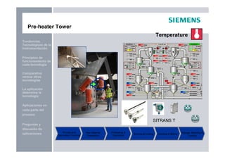 Preguntas y
discusión de
aplicaciones
Aplicaciones en
cada parte del
proceso
La aplicación
determina la
tecnología
Principios de
funcionamiento de
cada tecnología
Tendencias
Tecnológicas de la
Instrumentación
Comparativo
versus otras
tecnologías
Temperature
Pre-heater Tower
Primary and
Secondary Crushing
Raw Material
Preparation
Preheating &
Calcination
Burning & Cooling Grinding & Milling Storage, Batching &
Loading
SITRANS T
 