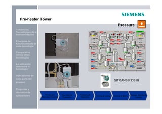 Preguntas y
discusión de
aplicaciones
Aplicaciones en
cada parte del
proceso
La aplicación
determina la
tecnología
Principios de
funcionamiento de
cada tecnología
Tendencias
Tecnológicas de la
Instrumentación
Comparativo
versus otras
tecnologías
Pressure
Pre-heater Tower
Primary and
Secondary Crushing
Raw Material
Preparation
Preheating &
Calcination
Burning & Cooling Grinding & Milling Storage, Batching &
Loading
SITRANS P DS III
 