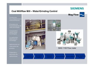 Preguntas y
discusión de
aplicaciones
Aplicaciones en
cada parte del
proceso
La aplicación
determina la
tecnología
Principios de
funcionamiento de
cada tecnología
Tendencias
Tecnológicas de la
Instrumentación
Comparativo
versus otras
tecnologías
MAG 1100 Flow meter
Primary and
Secondary Crushing
Raw Material
Preparation
Preheating &
Calcination
Burning & Cooling Grinding & Milling Storage, Batching &
Loading
Coal Mill/Raw Mill – Water/Grinding Control
Mag Flow
 