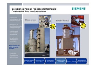 Preguntas y
discusión de
aplicaciones
Aplicaciones en
cada parte del
proceso
La aplicación
determina la
tecnología
Principios de
funcionamiento de
cada tecnología
Tendencias
Tecnológicas de la
Instrumentación
Comparativo
versus otras
tecnologías
Soluciones Para el Proceso del Cemento
Combustible Para los Quemadores
Silo de carbon
Petroleo Residual
Chancado Primario y
Secundario
Preparación de la
Materia Prima
Precalentador &
Horno Rotativo
Molino de Carbón
& Enfriador Mezcla & Molienda
Almacenamiento,
Despacho & Cargado
Aplicaciones en
cada parte del
proceso
 