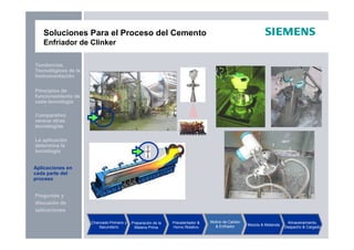 Preguntas y
discusión de
aplicaciones
Aplicaciones en
cada parte del
proceso
La aplicación
determina la
tecnología
Principios de
funcionamiento de
cada tecnología
Tendencias
Tecnológicas de la
Instrumentación
Comparativo
versus otras
tecnologías
Soluciones Para el Proceso del Cemento
Enfriador de Clinker
Chancado Primario y
Secundario
Preparación de la
Materia Prima
Precalentador &
Horno Rotativo
Molino de Carbón
& Enfriador Mezcla & Molienda
Almacenamiento,
Despacho & Cargado
Aplicaciones en
cada parte del
proceso
 