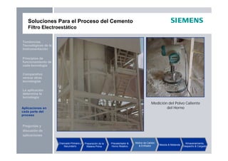 Preguntas y
discusión de
aplicaciones
Aplicaciones en
cada parte del
proceso
La aplicación
determina la
tecnología
Principios de
funcionamiento de
cada tecnología
Tendencias
Tecnológicas de la
Instrumentación
Comparativo
versus otras
tecnologías
Soluciones Para el Proceso del Cemento
Filtro Electroestático
Chancado Primario y
Secundario
Preparación de la
Materia Prima
Precalentador &
Horno Rotativo
Molino de Carbón
& Enfriador Mezcla & Molienda
Almacenamiento,
Despacho & Cargado
Medición del Polvo Caliente
del Horno
Aplicaciones en
cada parte del
proceso
 