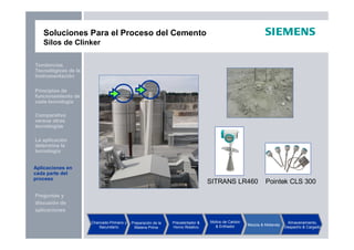 Preguntas y
discusión de
aplicaciones
Aplicaciones en
cada parte del
proceso
La aplicación
determina la
tecnología
Principios de
funcionamiento de
cada tecnología
Tendencias
Tecnológicas de la
Instrumentación
Comparativo
versus otras
tecnologías
Soluciones Para el Proceso del Cemento
Silos de Clinker
SITRANS LR460 Pointek CLS 300
Chancado Primario y
Secundario
Preparación de la
Materia Prima
Precalentador &
Horno Rotativo
Molino de Carbón
& Enfriador Mezcla & Molienda
Almacenamiento,
Despacho & Cargado
Aplicaciones en
cada parte del
proceso
 