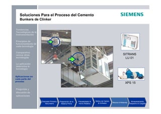 Preguntas y
discusión de
aplicaciones
Aplicaciones en
cada parte del
proceso
La aplicación
determina la
tecnología
Principios de
funcionamiento de
cada tecnología
Tendencias
Tecnológicas de la
Instrumentación
Comparativo
versus otras
tecnologías
Soluciones Para el Proceso del Cemento
Bunkers de Clinker
Chancado Primario y
Secundario
Preparación de la
Materia Prima
Precalentador &
Horno Rotativo
Molino de Carbón
& Enfriador Mezcla & Molienda
Almacenamiento,
Despacho & Cargado
XPS 15
SITRANS
LU 01
Aplicaciones en
cada parte del
proceso
 