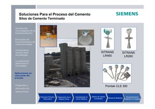 Preguntas y
discusión de
aplicaciones
Aplicaciones en
cada parte del
proceso
La aplicación
determina la
tecnología
Principios de
funcionamiento de
cada tecnología
Tendencias
Tecnológicas de la
Instrumentación
Comparativo
versus otras
tecnologías
Soluciones Para el Proceso del Cemento
Silos de Cemento Terminado
SITRANS
LR460
Chancado Primario y
Secundario
Preparación de la
Materia Prima
Precalentador &
Horno Rotativo
Molino de Carbón
& Enfriador Mezcla & Molienda
Almacenamiento,
Despacho & Cargado
SITRANS
LR260
Pointek CLS 300
Aplicaciones en
cada parte del
proceso
 