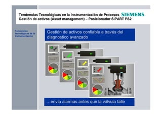 Tendencias Tecnológicas en la Instrumentación de Procesos
Gestión de activos (Asset management) – Posicionador SIPART PS2
Tendencias
tecnológicas de la
Instrumentación
Gestión de activos confiable a través del
diagnostico avanzado
…envía alarmas antes que la válvula falle
 