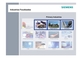 Industrias Focalizadas
Oil&Gas Cement
Glass
Mining
Pharmaceutical Chemical Shipbuilding Water
F&B Automobile Airports
Aggregates
Primary Industries
 