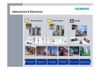 Aplicaciones & Soluciones
Nivel Continuo Pesaje
Nivel Puntual
Chancado Primario y
Secundario
Preparación de la
Materia Prima
Precalentador &
Horno Rotativo
Molino de Carbón
& Enfriador Mezcla & Molienda
Almacenamiento,
Despacho & Cargado
 