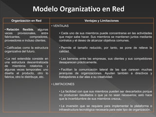 Modelo Organizativo en Red
     Organización en Red                                  Ventajas y Limitaciones
                                    • VENTAJAS
• Relación flexible, algunas
veces     provisionales,   entre        • Cada uno de sus miembros puede concentrarse en las actividades
fabricantes,       compradores,         que mejor sabe hacer. Sus miembros se mantienen juntos mediante
proveedores e incluso clientes.         contratos y el deseo de alcanzar objetivos comunes.

• Calificadas como la estructura        • Permite el tamaño reducido, por tanto, se pone de relieve la
organizativa del futuro.                calidad.

• La red extendida consiste en          • Las barreras entre las empresas, sus clientes y sus competidores
una estructura descentralizada          desaparecen prácticamente.
de miembros rotatorios y
algunas veces temporales: uno           • Facilitan la comunicación lateral de las que carecen muchas
diseña el producto, otro lo             jerarquías de organizaciones. Ayudan también a directivos y
fabrica, otro lo distribuye, etc.       trabajadores a dar alas a su creatividad.

                                    • LIMITACIONES

                                        • La facilidad con que sus miembros pueden ser descartados porque
                                        no produzcan resultados o que ya no sean necesarios; esto hace
                                        que la incertidumbre de sus miembros crezca,.

                                        • La inversión que se requiere para implementar la plataforma o
                                        infraestructura tecnológica necesaria para este tipo de organización.
 